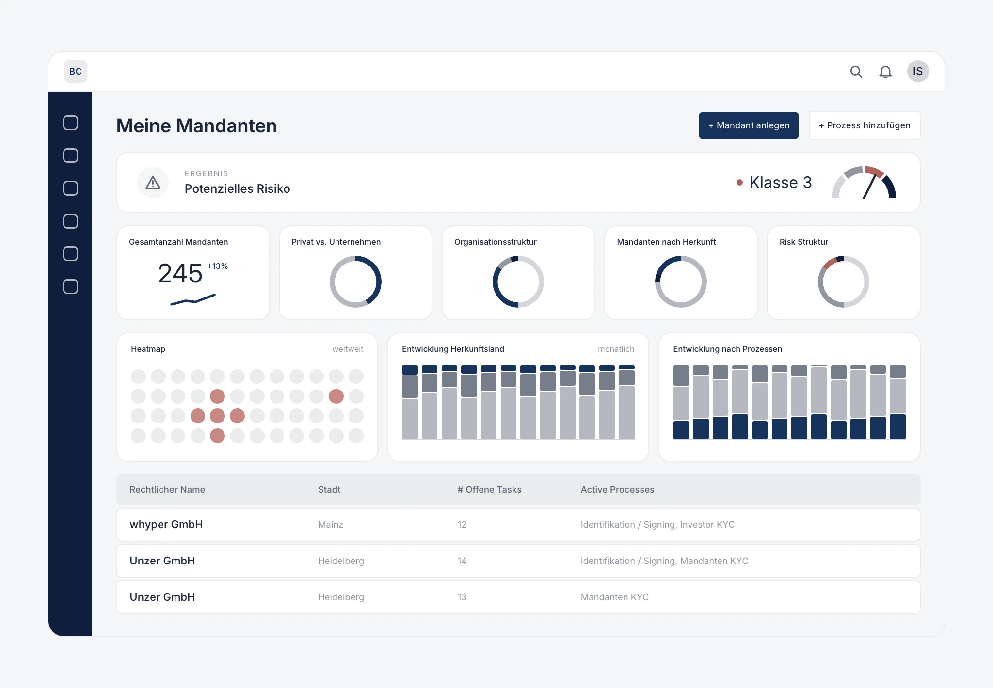Risk dashboard with positions by professional